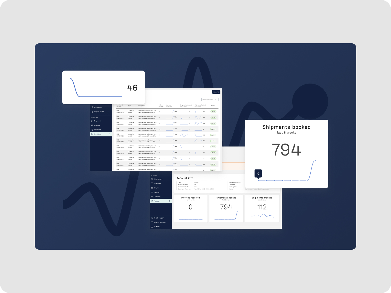 7b UIs with sparklines